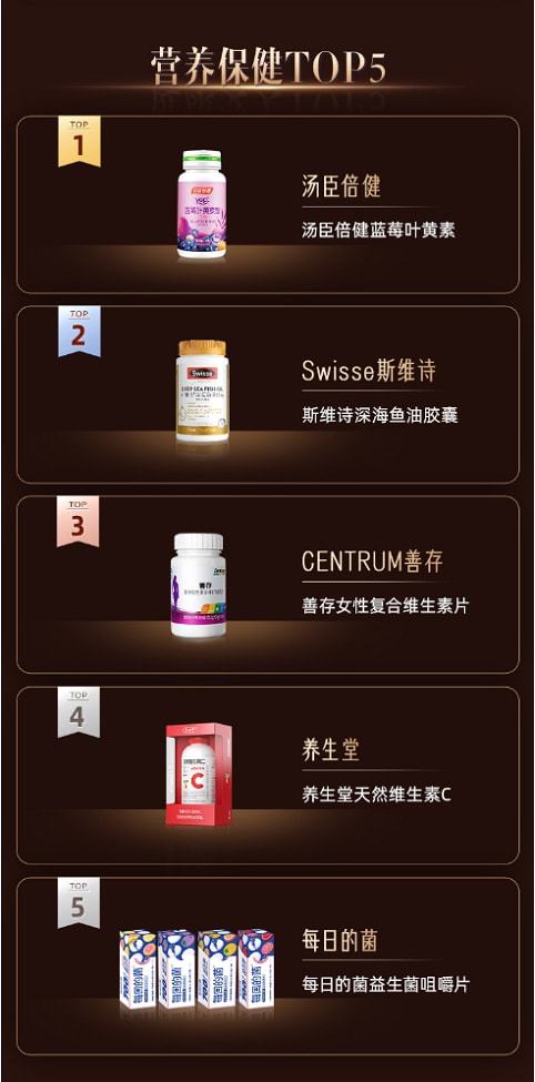 天猫健康“年度真香好物大赛”结果揭晓 微博网友票选20款复合保健新品引领风潮